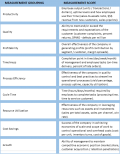 Defining KPIs That Are Optimal For a Manufacturing Business