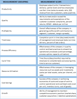 Defining KPIs That Are Optimal For a Manufacturing Business