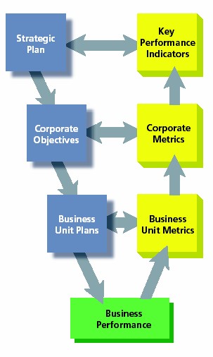 KPIs: The Basics & Why Non-Financial Metrics Matter